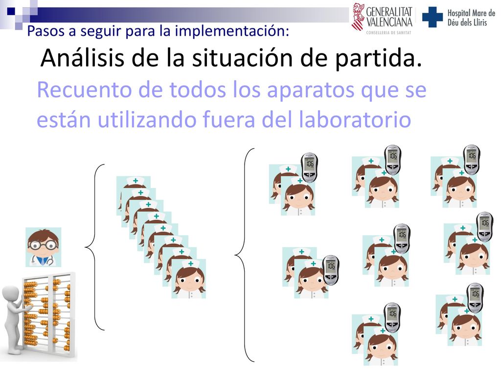 Pasos a seguir para la implementación: Análisis de la situación de partida.