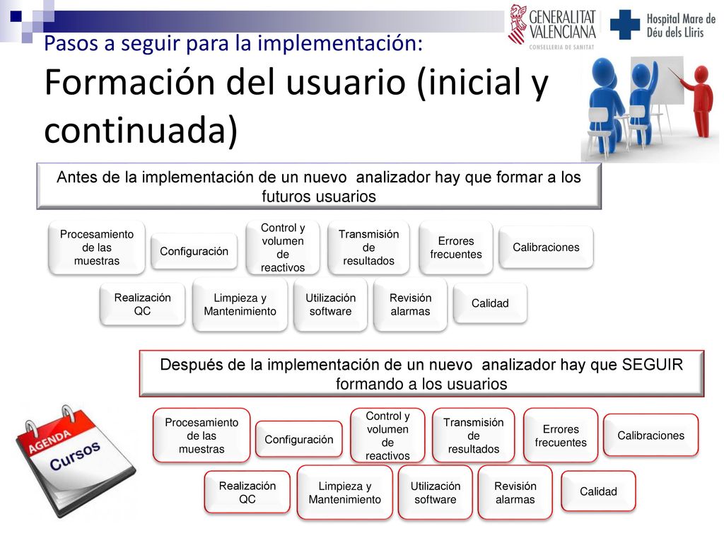 Pasos a seguir para la implementación: Formación del usuario (inicial y continuada)