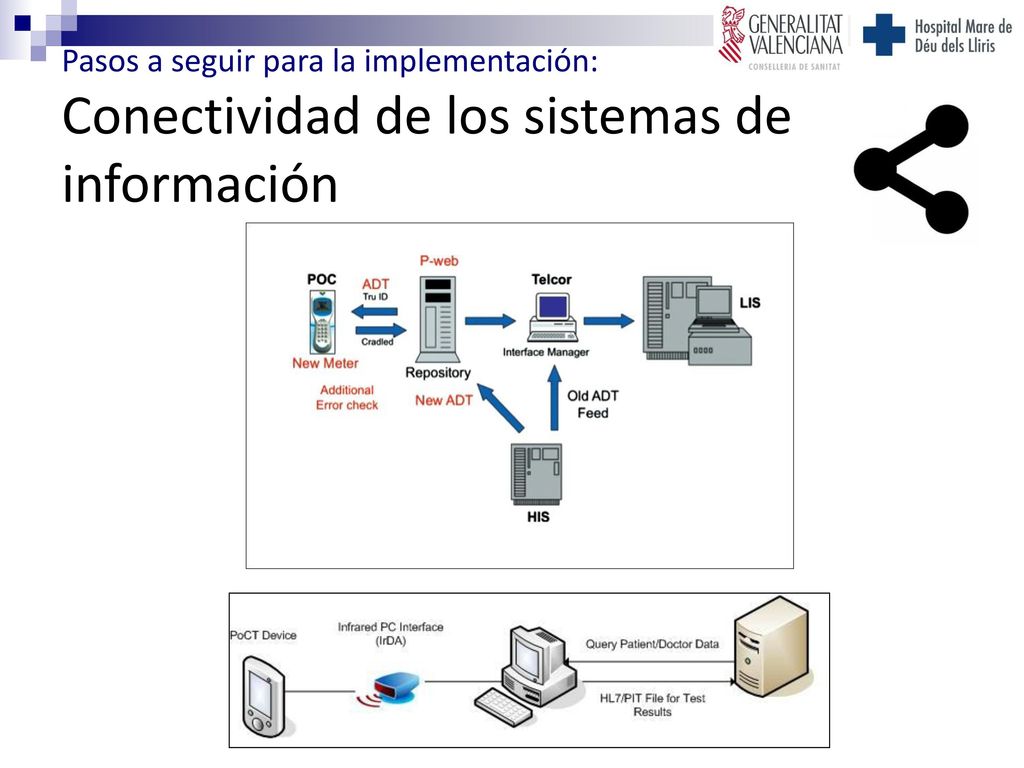 Pasos a seguir para la implementación: Conectividad de los sistemas de información