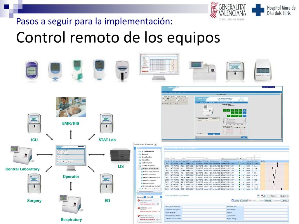 Pasos a seguir para la implementación: Control remoto de los equipos