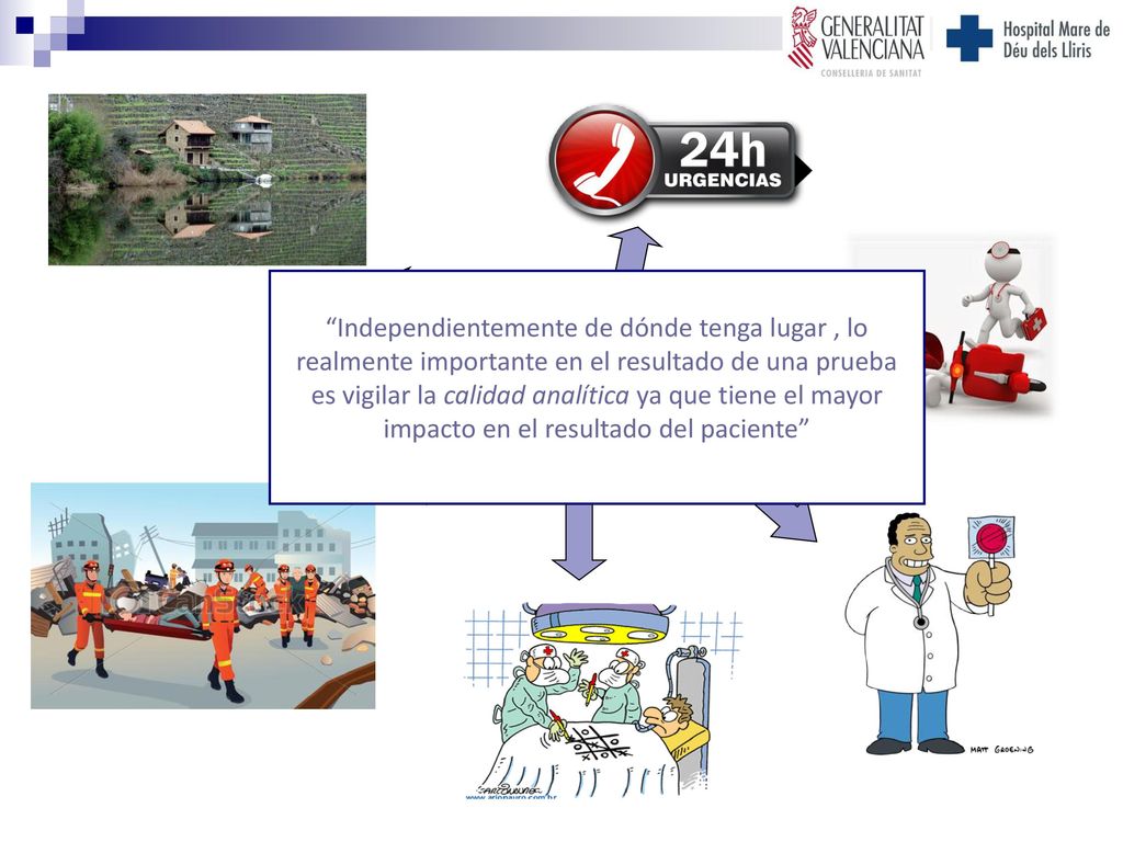 Independientemente de dónde tenga lugar , lo realmente importante en el resultado de una prueba es vigilar la calidad analítica ya que tiene el mayor impacto en el resultado del paciente
