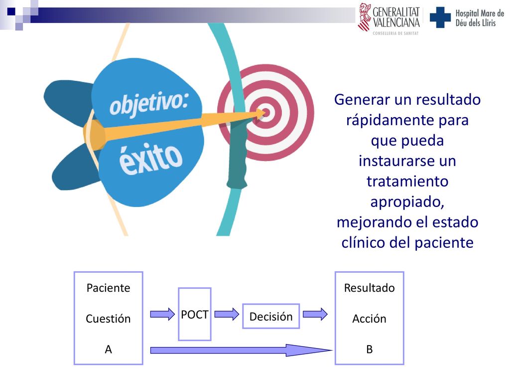 Generar un resultado rápidamente para que pueda instaurarse un tratamiento apropiado, mejorando el estado clínico del paciente