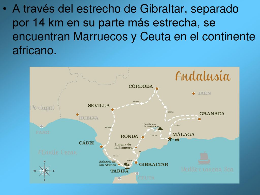 A través del estrecho de Gibraltar, separado por 14 km en su parte más estrecha, se encuentran Marruecos y Ceuta en el continente africano.