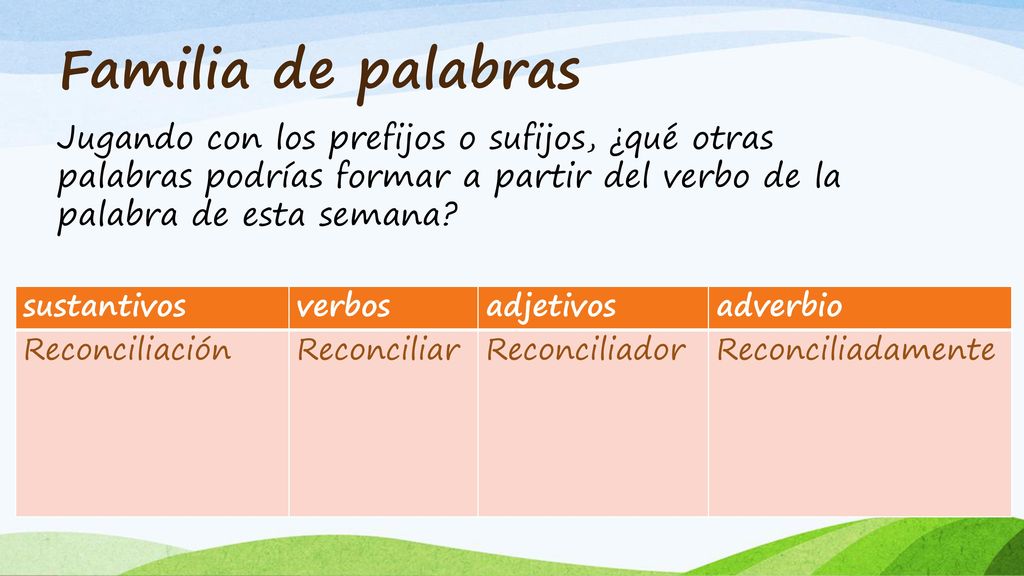 Familia de palabras Jugando con los prefijos o sufijos, ¿qué otras palabras podrías formar a partir del verbo de la palabra de esta semana