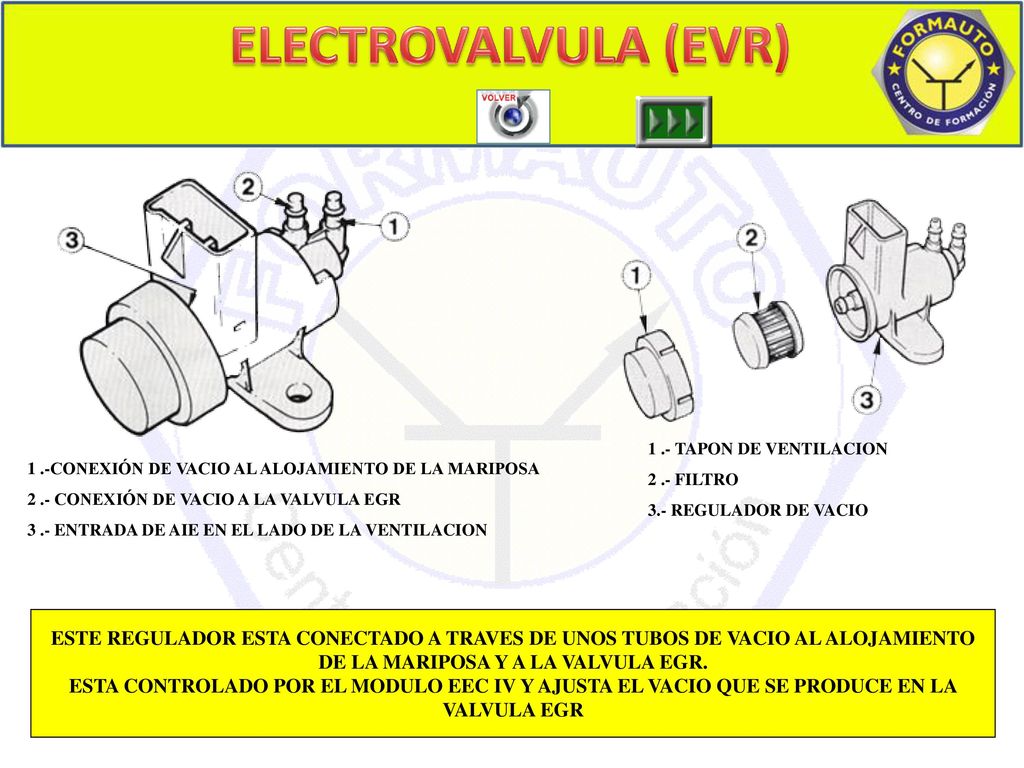 ELECTROVALVULA (EVR) ELECTROVALVULA TAPON DE VENTILACION FILTRO. 3.- REGULADOR DE VACIO.