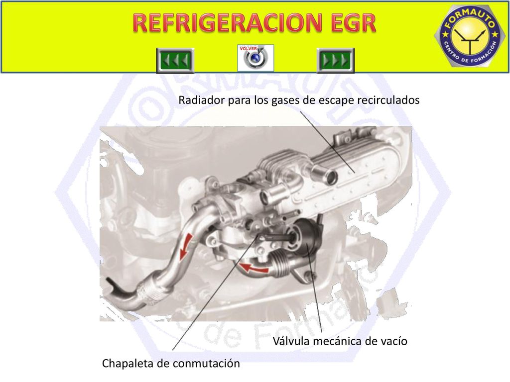 REFRIGERACION EGR Radiador para los gases de escape recirculados