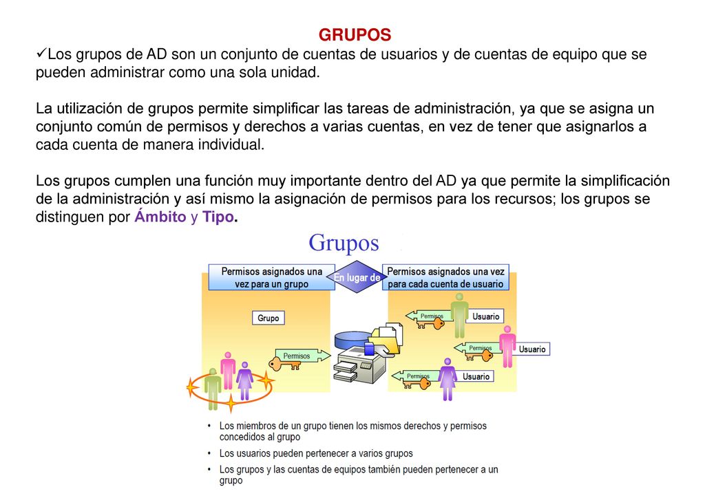 GRUPOS Los grupos de AD son un conjunto de cuentas de usuarios y de cuentas de equipo que se pueden administrar como una sola unidad.