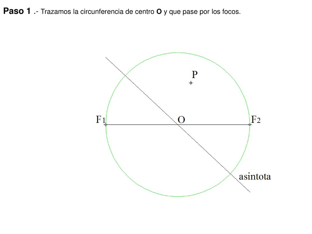 Paso 1 .- Trazamos la circunferencia de centro O y que pase por los focos.