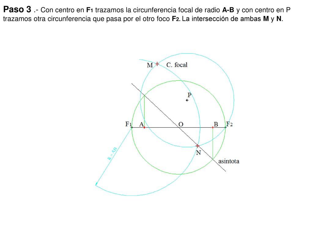Paso 3 .- Con centro en F1 trazamos la circunferencia focal de radio A-B y con centro en P trazamos otra circunferencia que pasa por el otro foco F2.