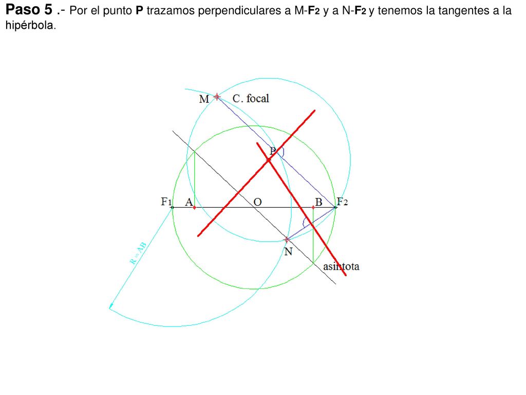Paso 5 .- Por el punto P trazamos perpendiculares a M-F2 y a N-F2 y tenemos la tangentes a la hipérbola.