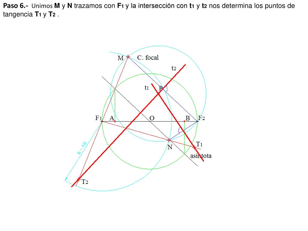 Paso 6.- Unimos M y N trazamos con F1 y la intersección con t1 y t2 nos determina los puntos de tangencia T1 y T2 .