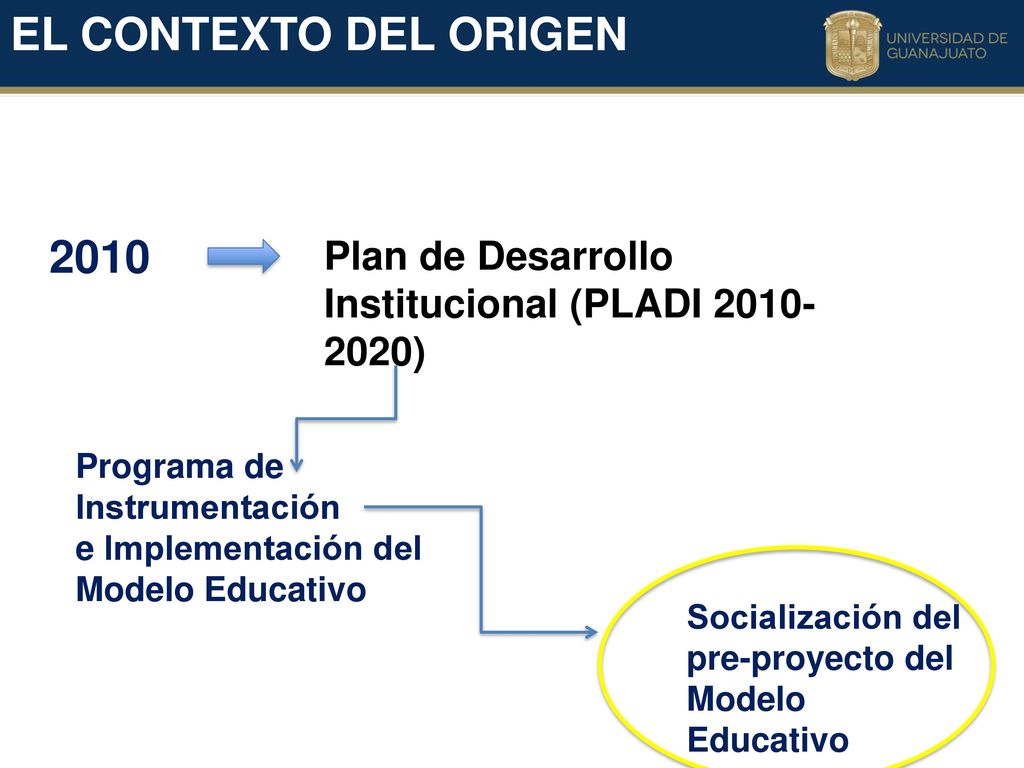 EL CONTEXTO DEL ORIGEN Plan de Desarrollo Institucional (PLADI ) Programa de Instrumentación.