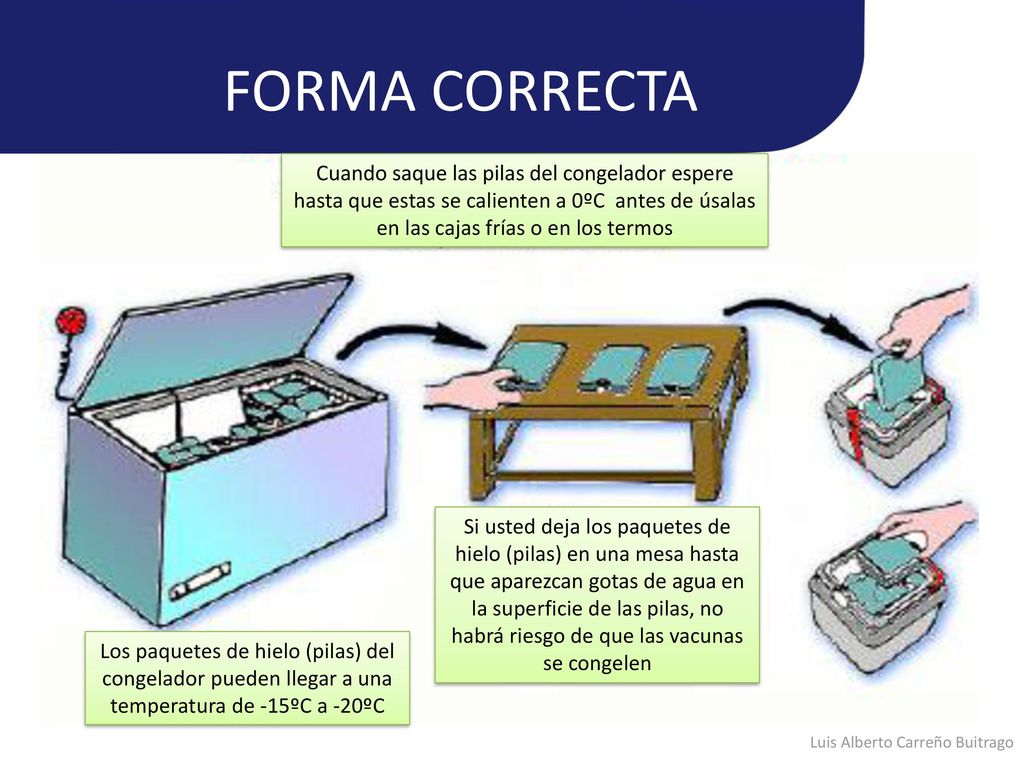 FORMA CORRECTA Cuando saque las pilas del congelador espere hasta que estas se calienten a 0ºC antes de úsalas en las cajas frías o en los termos.