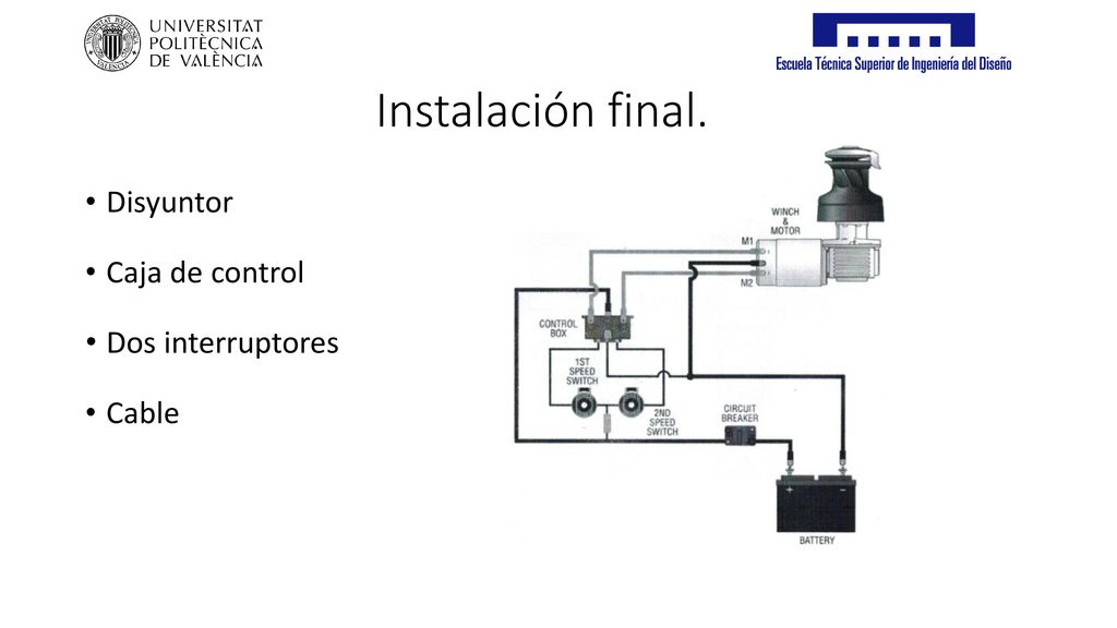 Instalación final. Disyuntor Caja de control Dos interruptores Cable