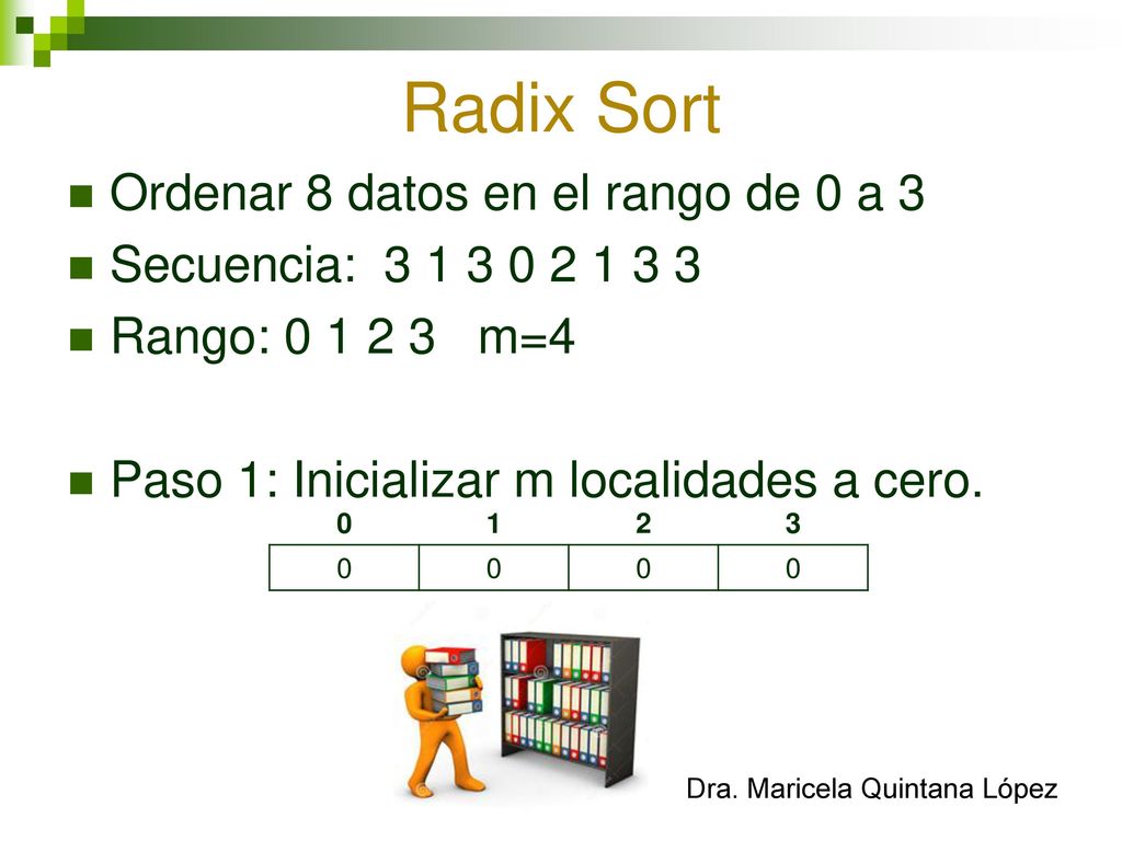 Radix Sort Ordenar 8 datos en el rango de 0 a 3