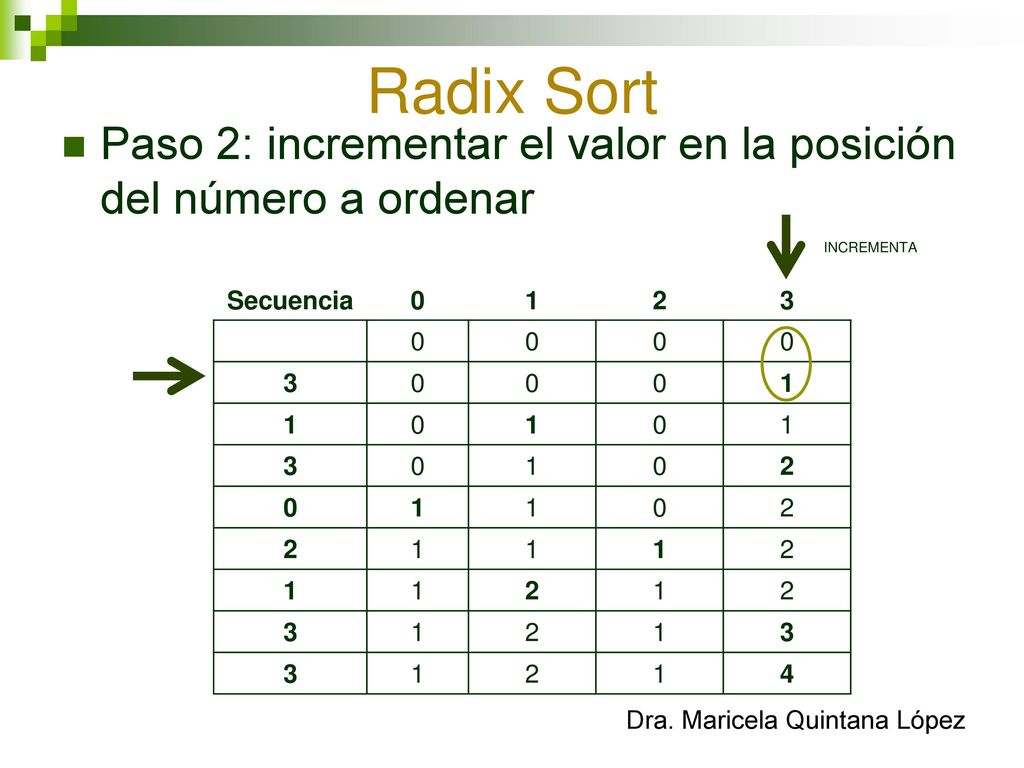 Radix Sort Paso 2: incrementar el valor en la posición del número a ordenar. INCREMENTA. Secuencia.