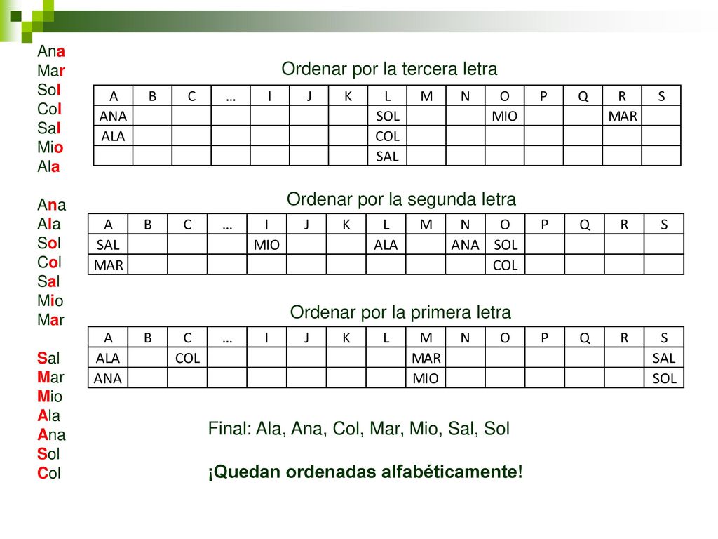 Ordenar por la tercera letra