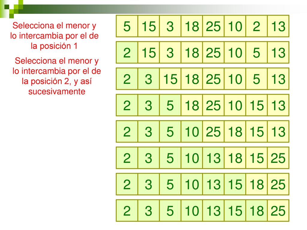 Selecciona el menor y lo intercambia por el de la posición 1