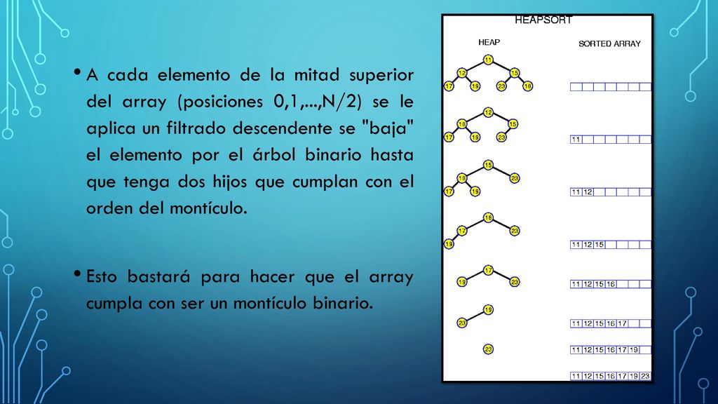 A cada elemento de la mitad superior del array (posiciones 0,1,