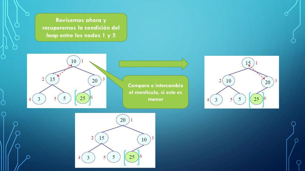 Comparo e intercambio el montículo, si este es menor