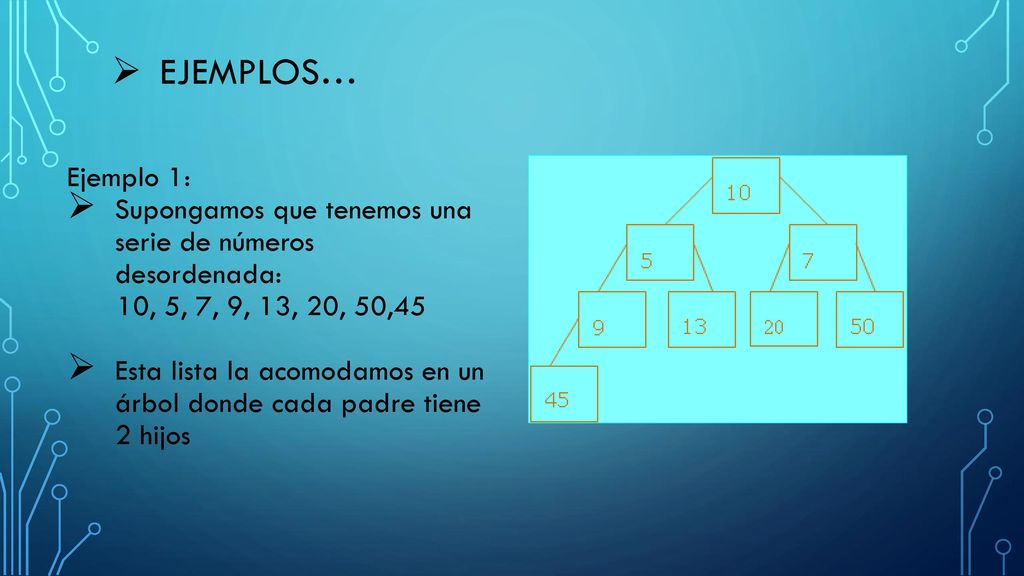 EJEMPLOS… Ejemplo 1: Supongamos que tenemos una serie de números desordenada: 10, 5, 7, 9, 13, 20, 50,45.