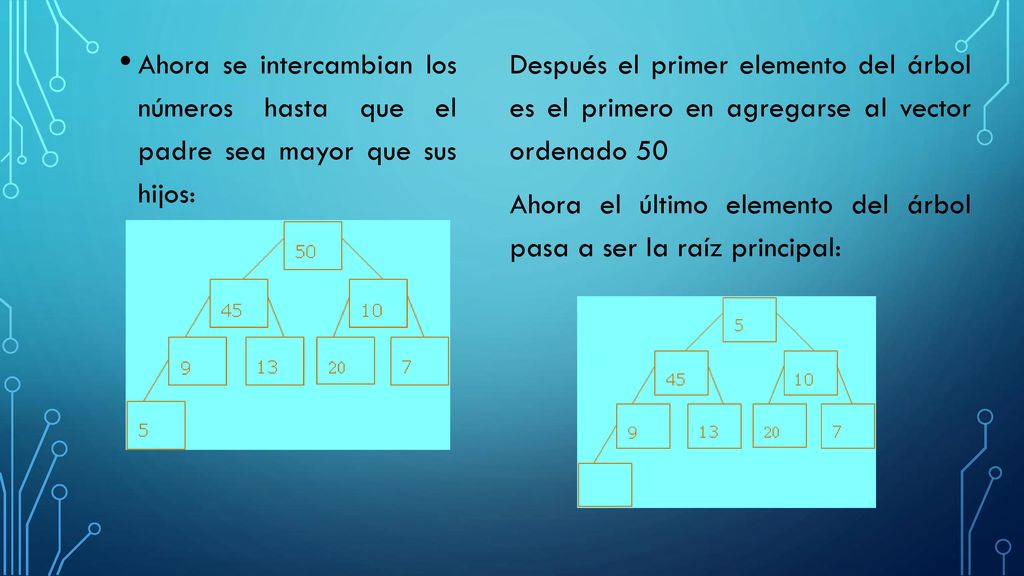 Ahora se intercambian los números hasta que el padre sea mayor que sus hijos: