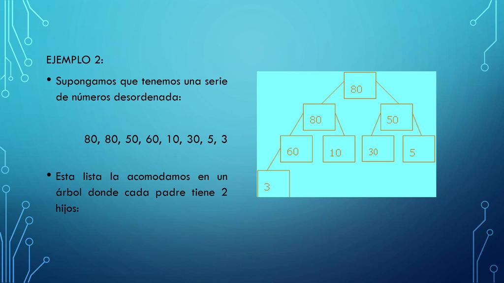 EJEMPLO 2: Supongamos que tenemos una serie de números desordenada: 80, 80, 50, 60, 10, 30, 5, 3.