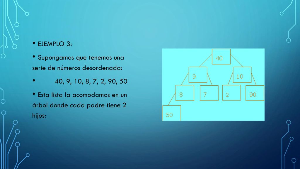 EJEMPLO 3: Supongamos que tenemos una serie de números desordenada: 40, 9, 10, 8, 7, 2, 90, 50.