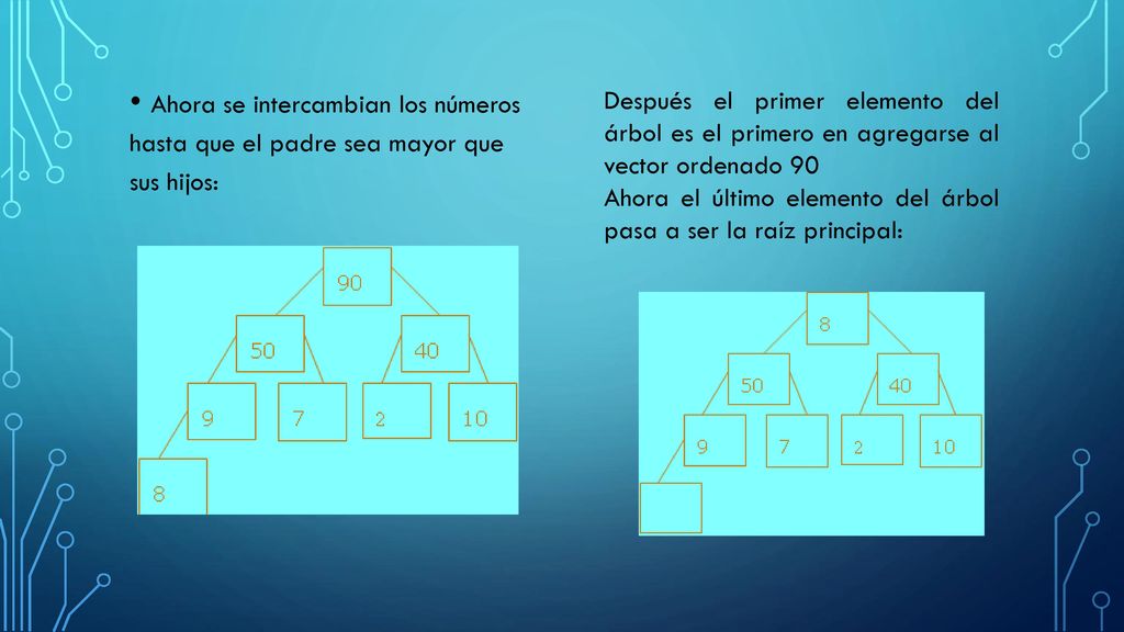 Ahora se intercambian los números hasta que el padre sea mayor que sus hijos: