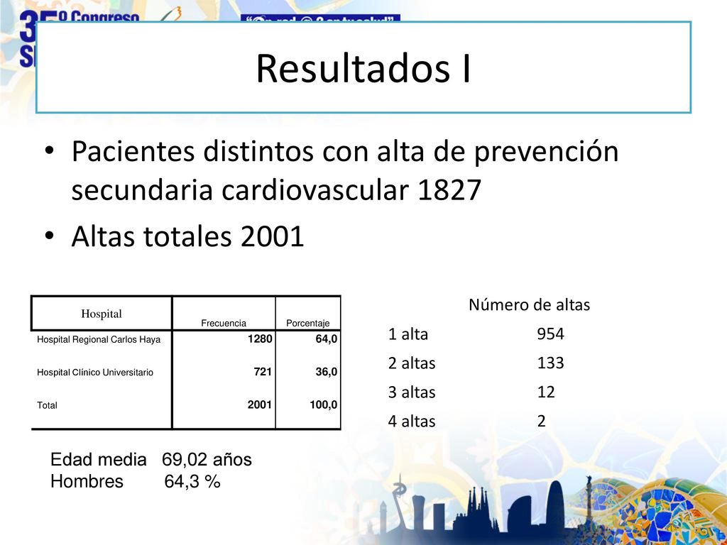Resultados I Pacientes distintos con alta de prevención secundaria cardiovascular Altas totales
