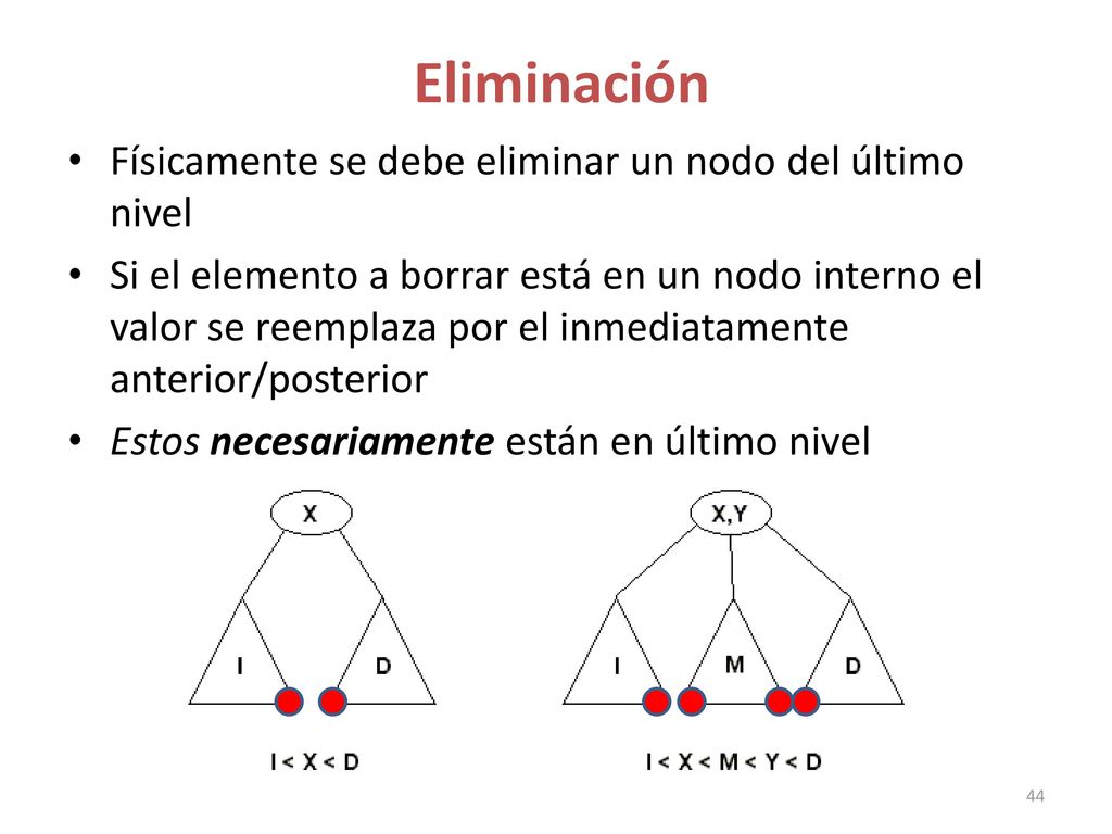 Eliminación Físicamente se debe eliminar un nodo del último nivel