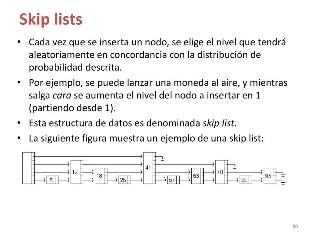 Skip lists Cada vez que se inserta un nodo, se elige el nivel que tendrá aleatoriamente en concordancia con la distribución de probabilidad descrita.