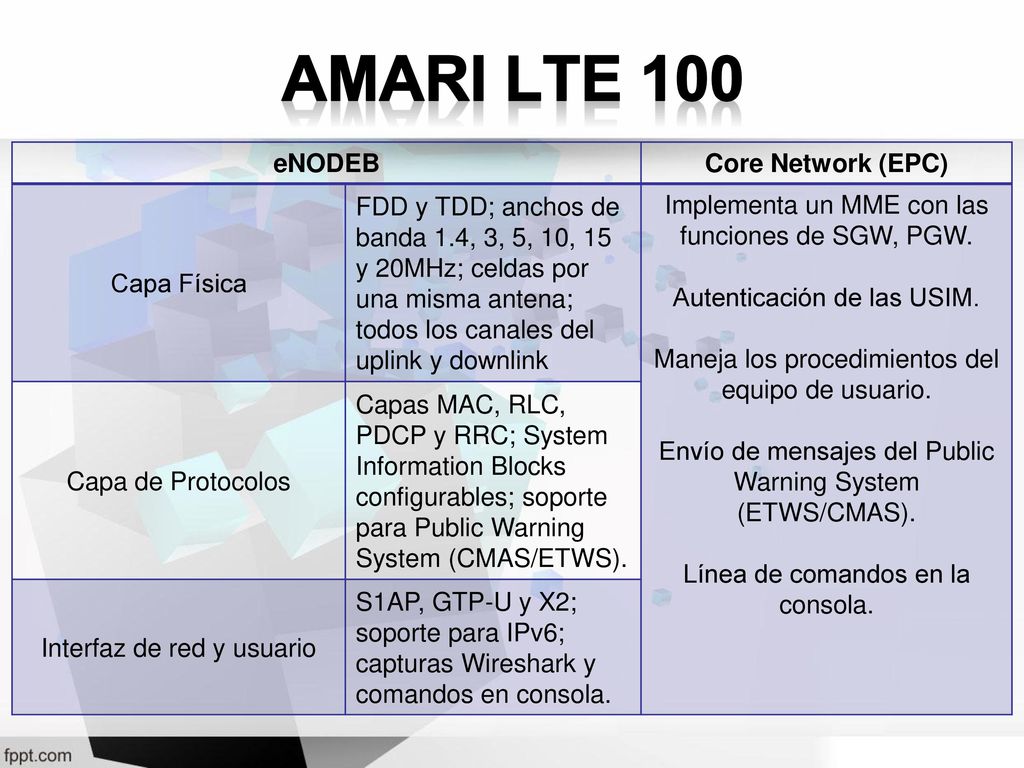 AMARI LTE 100 eNODEB Core Network (EPC) Capa Física
