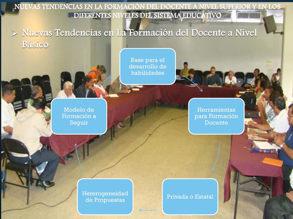 Nuevas Tendencias en La Formación del Docente a Nivel Básico