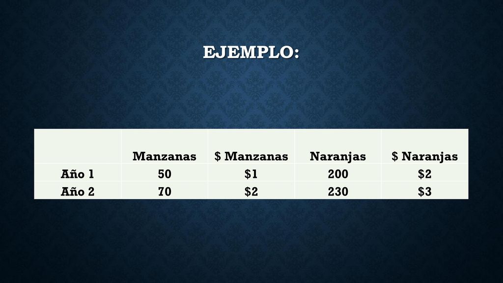 Ejemplo: Manzanas $ Manzanas Naranjas $ Naranjas Año 1 50 $1 200 $2