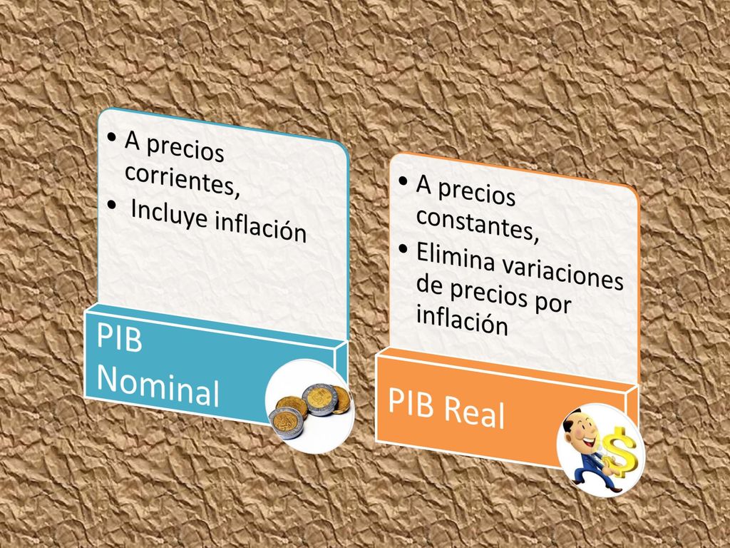 PIB Nominal A precios corrientes, Incluye inflación.