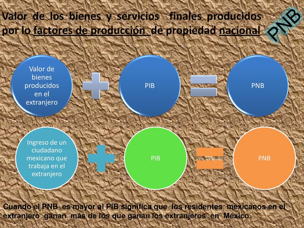 Valor de los bienes y servicios finales producidos por lo factores de producción de propiedad nacional