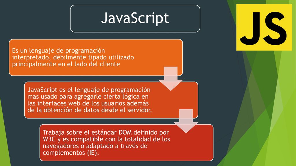 JavaScript Es un lenguaje de programación interpretado, débilmente tipado utilizado principalmente en el lado del cliente.