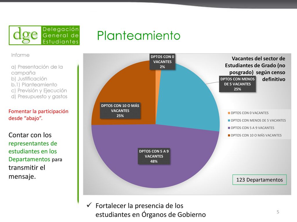 Planteamiento Informe. a) Presentación de la campaña. b) Justificación. b.1) Planteamiento. c) Previsión y Ejecución.