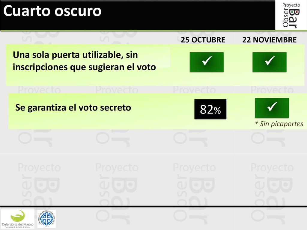 Cuarto oscuro 25 OCTUBRE. 22 NOVIEMBRE. Una sola puerta utilizable, sin inscripciones que sugieran el voto.