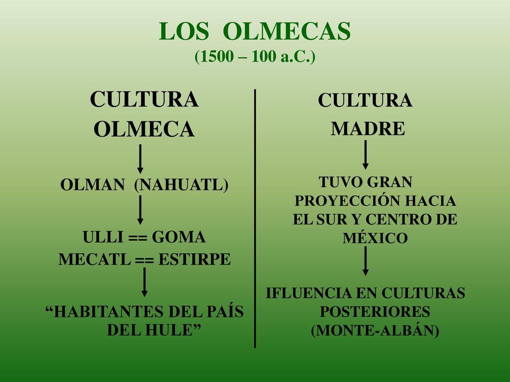 LOS OLMECAS (1500 – 100 a.C.) CULTURA OLMECA CULTURA MADRE