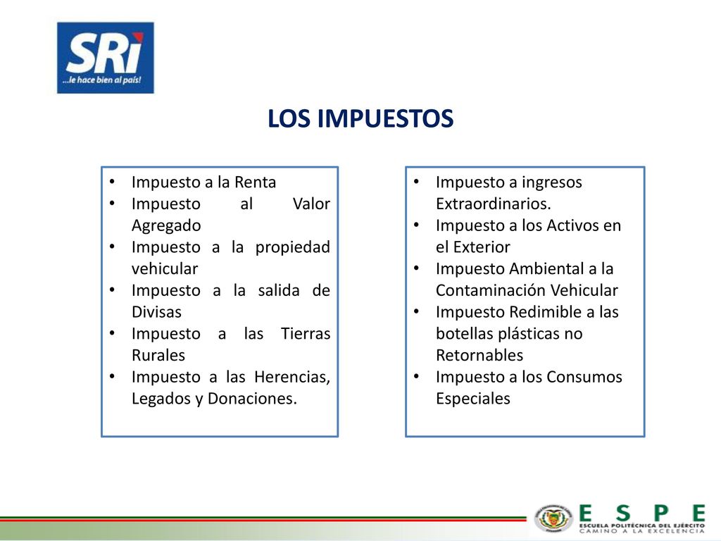 LOS IMPUESTOS Impuesto a la Renta Impuesto al Valor Agregado