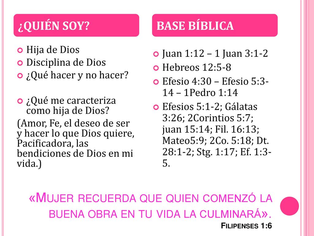 ¿QUIÉN SOY BASE BÍBLICA. Hija de Dios. Disciplina de Dios. ¿Qué hacer y no hacer ¿Qué me caracteriza como hija de Dios