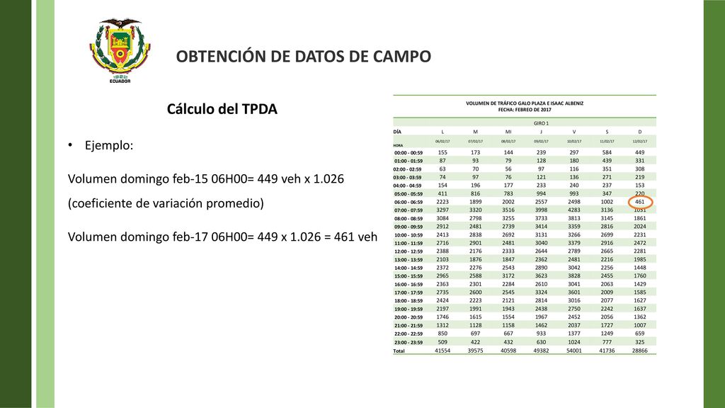 VOLUMEN DE TRÁFICO GALO PLAZA E ISAAC ALBENIZ FECHA: FEBREO DE 2017