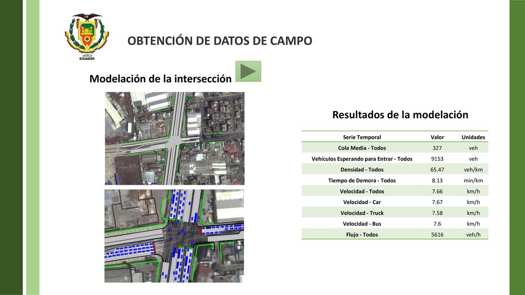 Vehículos Esperando para Entrar - Todos Tiempo de Demora - Todos