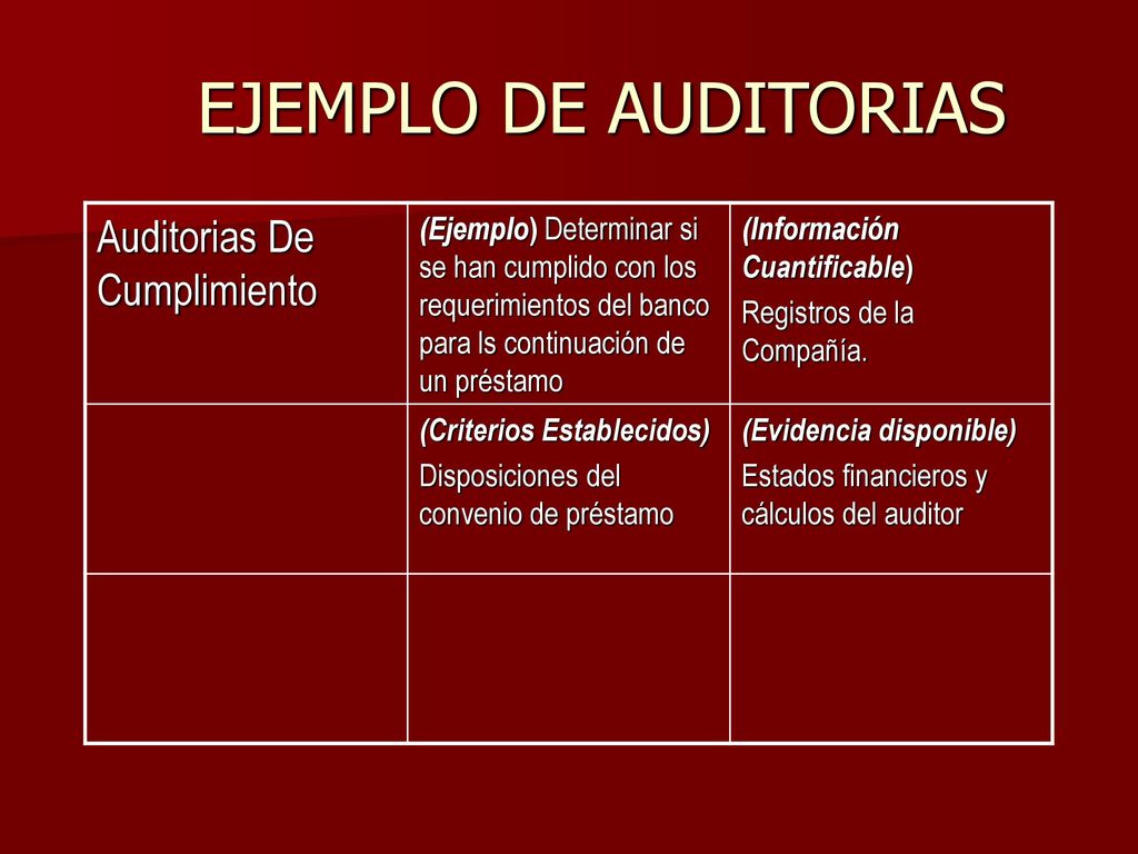 EJEMPLO DE AUDITORIAS Auditorias De Cumplimiento