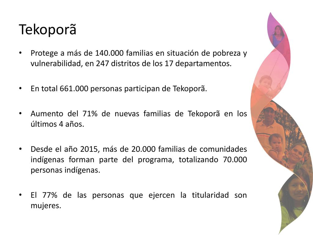 Tekoporã Protege a más de familias en situación de pobreza y vulnerabilidad, en 247 distritos de los 17 departamentos.