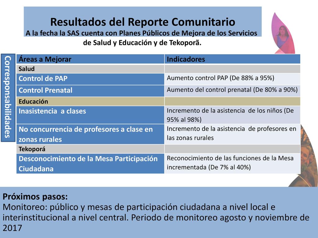 Resultados del Reporte Comunitario de Salud y Educación y de Tekoporã.