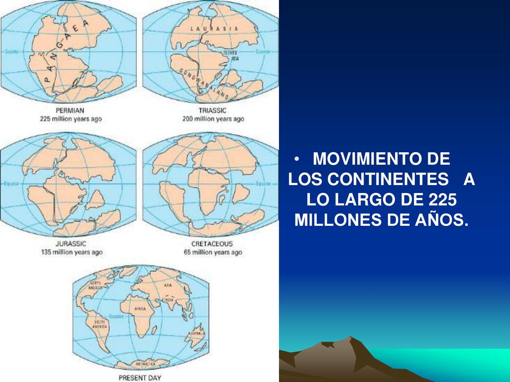 MOVIMIENTO DE LOS CONTINENTES A LO LARGO DE 225 MILLONES DE AÑOS.