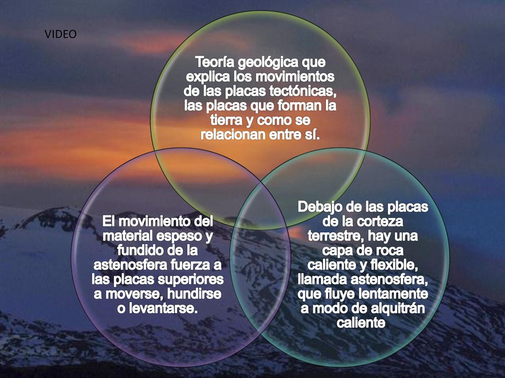 Teoría geológica que explica los movimientos de las placas tectónicas, las placas que forman la tierra y como se relacionan entre sí.
